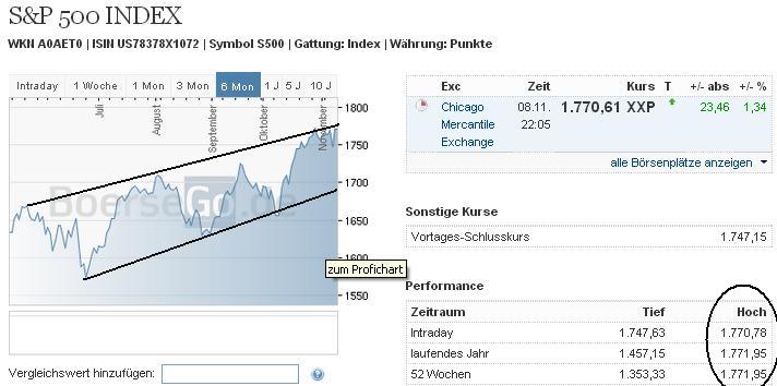 2013 QV DAX-DJ-GOLD-EURUSD-JPY 662584