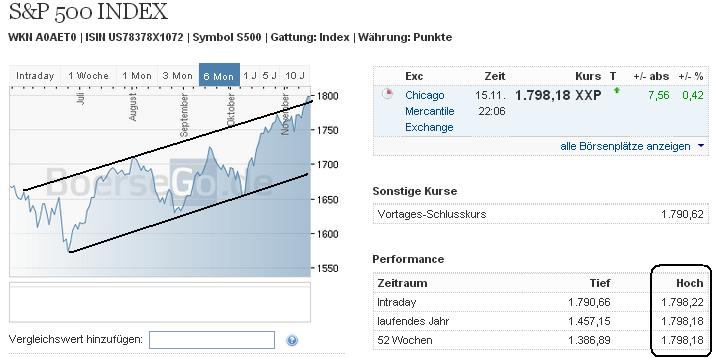 2013 QV DAX-DJ-GOLD-EURUSD-JPY 665015