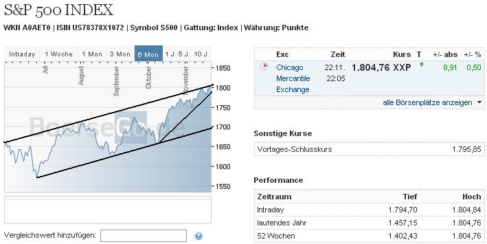 2013 QV DAX-DJ-GOLD-EURUSD-JPY 667309