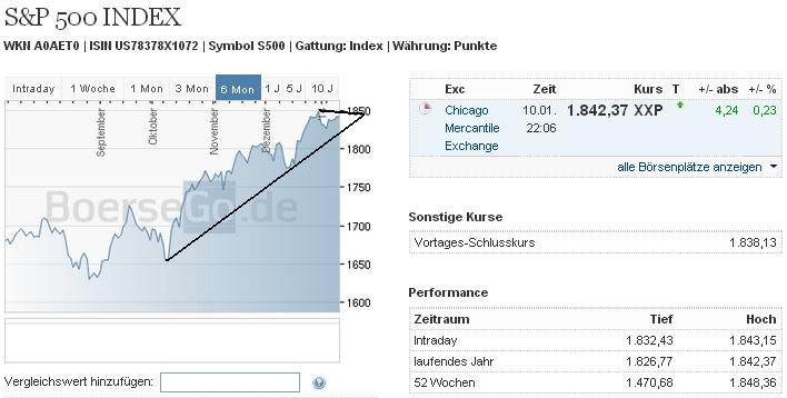 2014 QV DAX-DJ-GOLD-EURUSD-JPY 681290