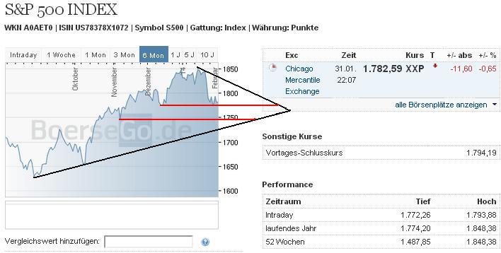 2014 QV DAX-DJ-GOLD-EURUSD-JPY 689713