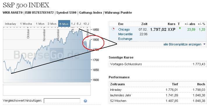 2014 QV DAX-DJ-GOLD-EURUSD-JPY 692716