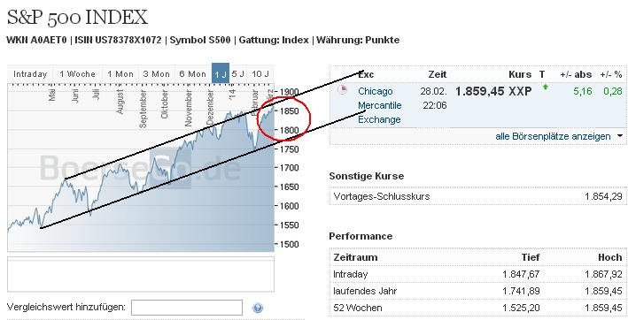 2014 QV DAX-DJ-GOLD-EURUSD-JPY 700249