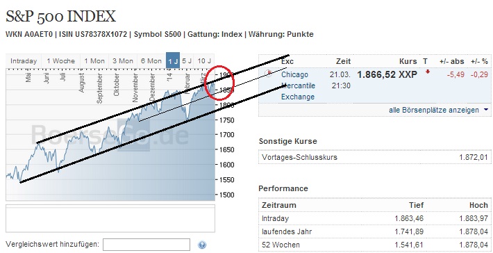 2014 QV DAX-DJ-GOLD-EURUSD-JPY 707422