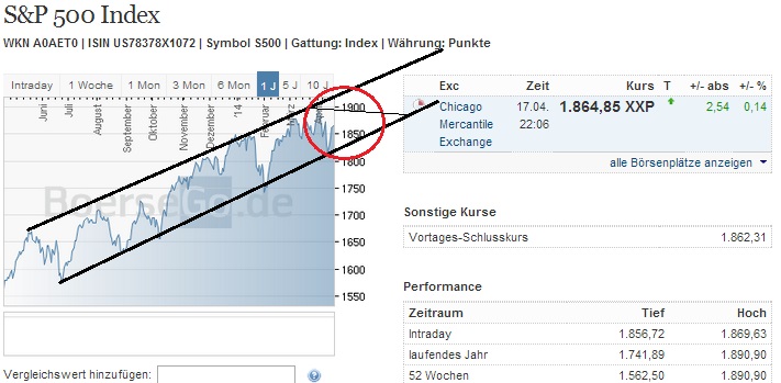 2014 QV DAX-DJ-GOLD-EURUSD-JPY 715993