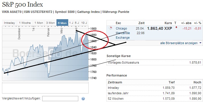 2014 QV DAX-DJ-GOLD-EURUSD-JPY 717621