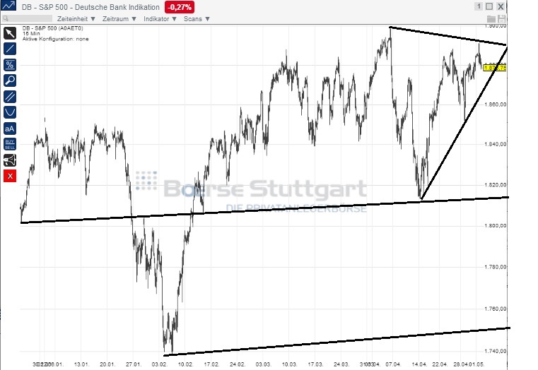2014 QV DAX-DJ-GOLD-EURUSD-JPY 719827