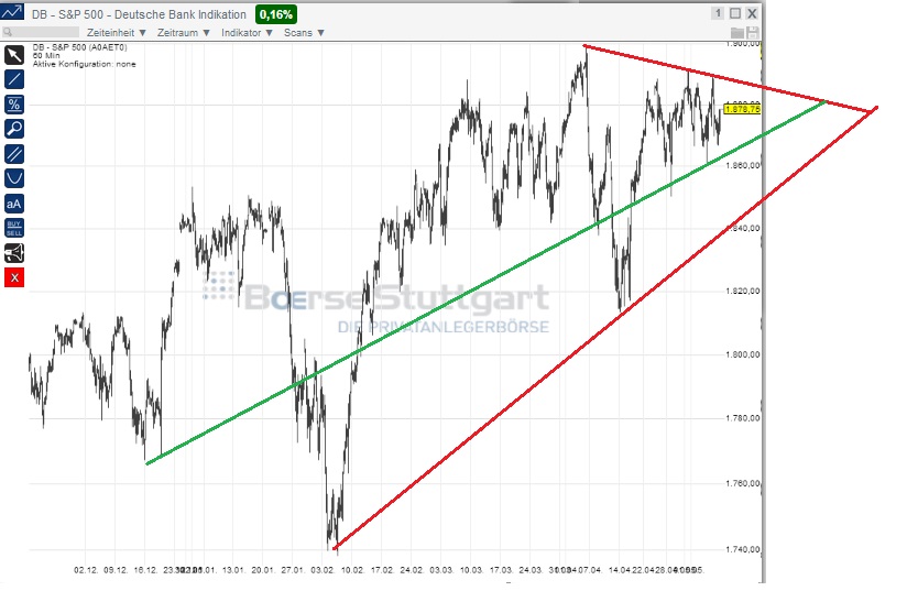 2014 QV DAX-DJ-GOLD-EURUSD-JPY 722177