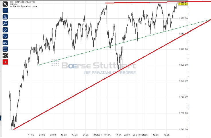 2014 QV DAX-DJ-GOLD-EURUSD-JPY 726171