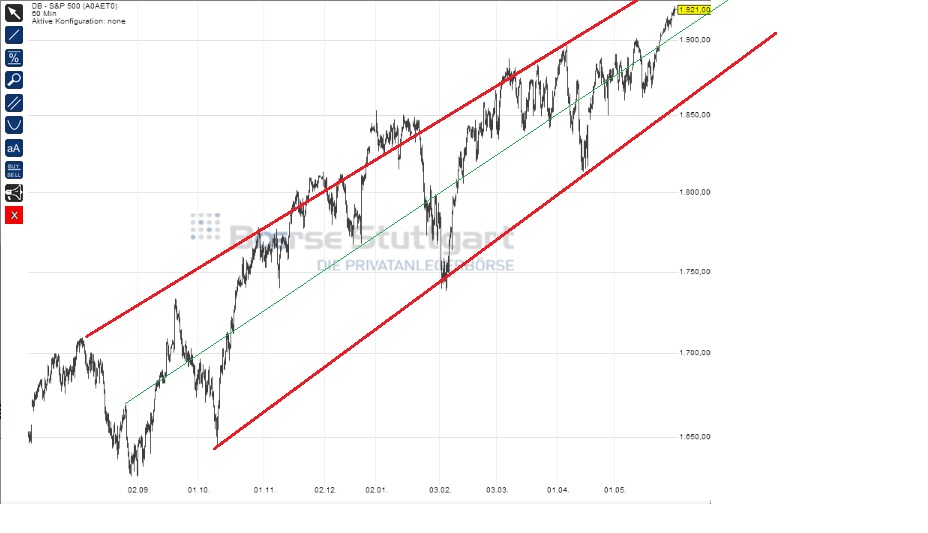 2014 QV DAX-DJ-GOLD-EURUSD-JPY 728244