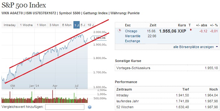 2014 QV DAX-DJ-GOLD-EURUSD-JPY 749239