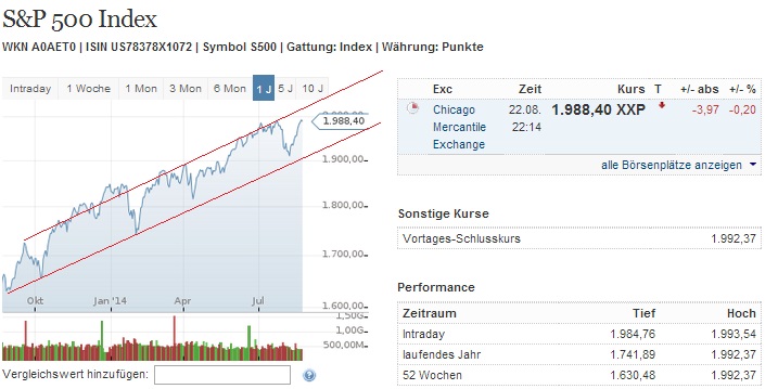 2014 QV DAX-DJ-GOLD-EURUSD-JPY 750882