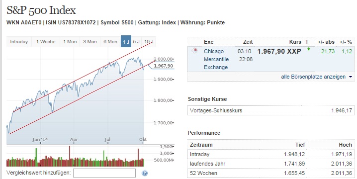 2014 QV DAX-DJ-GOLD-EURUSD-JPY 762039