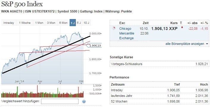 2014 QV DAX-DJ-GOLD-EURUSD-JPY 763794
