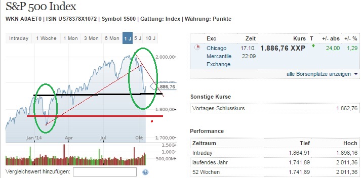 2014 QV DAX-DJ-GOLD-EURUSD-JPY 766041