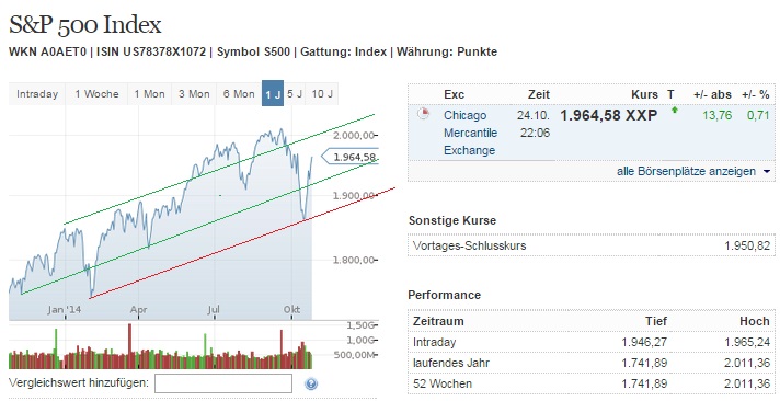 2014 QV DAX-DJ-GOLD-EURUSD-JPY 768089