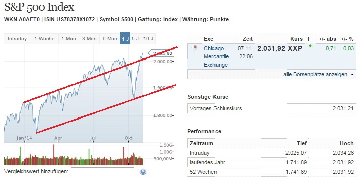 2014 QV DAX-DJ-GOLD-EURUSD-JPY 771666