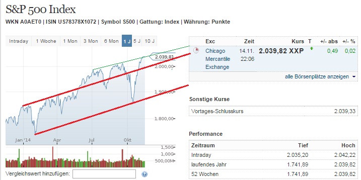 2014 QV DAX-DJ-GOLD-EURUSD-JPY 773531
