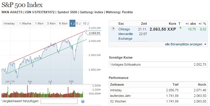 2014 QV DAX-DJ-GOLD-EURUSD-JPY 775382