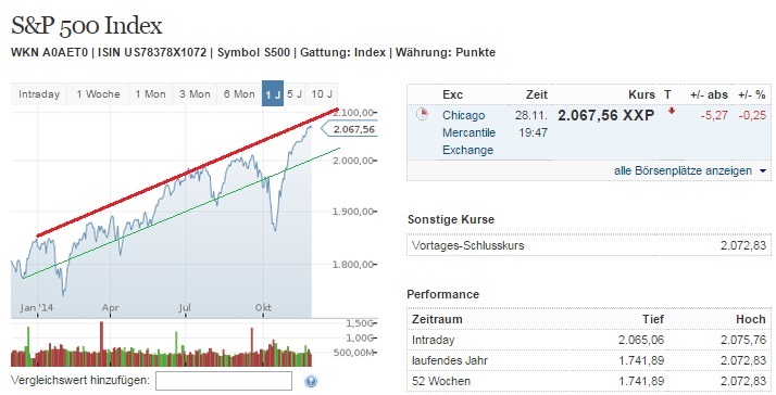 2014 QV DAX-DJ-GOLD-EURUSD-JPY 777547