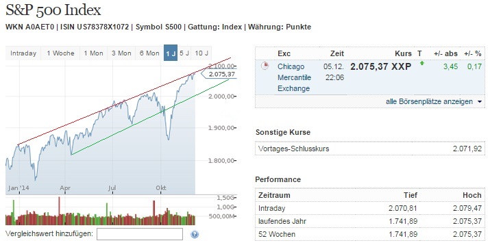 2014 QV DAX-DJ-GOLD-EURUSD-JPY 779560