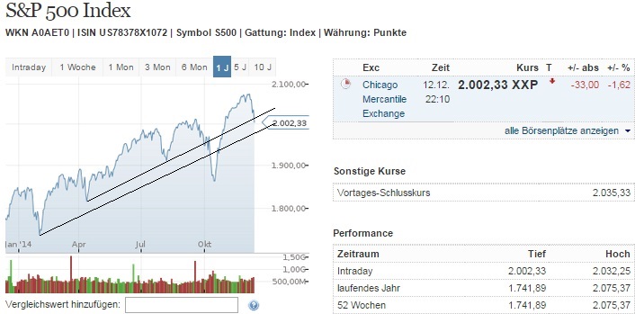 2014 QV DAX-DJ-GOLD-EURUSD-JPY 781480