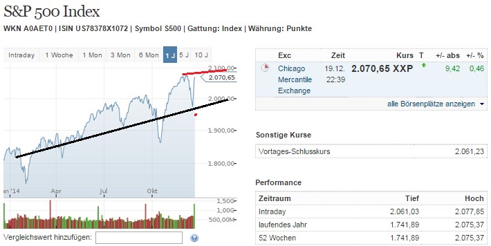 2014 QV DAX-DJ-GOLD-EURUSD-JPY 783730