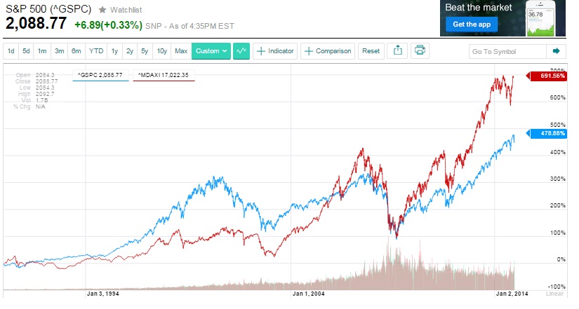 2015 QV DAX-DJ-GOLD-EURUSD-JPY 784829