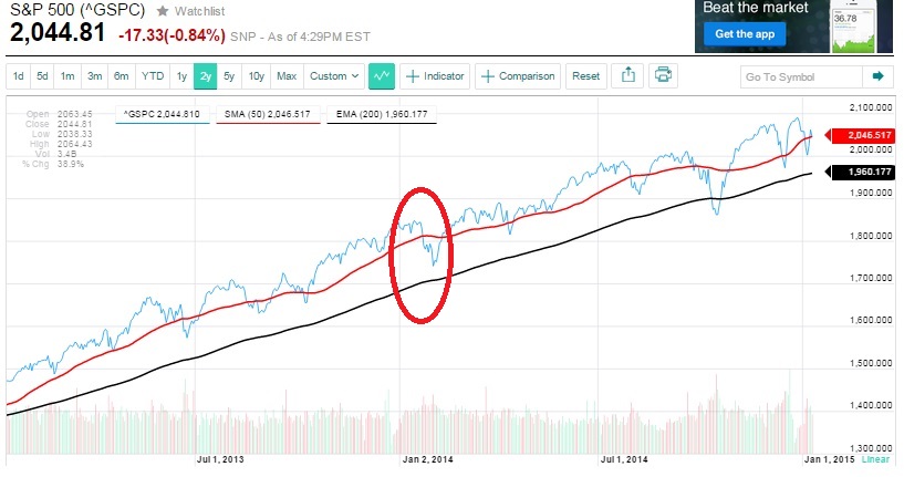 2015 QV DAX-DJ-GOLD-EURUSD-JPY 788424
