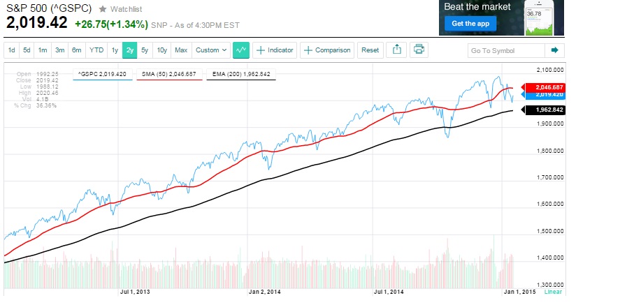 2015 QV DAX-DJ-GOLD-EURUSD-JPY 790732