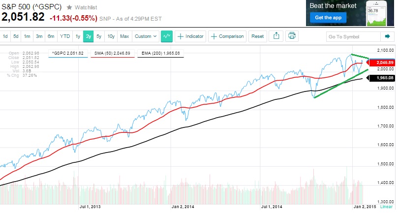 2015 QV DAX-DJ-GOLD-EURUSD-JPY 792783