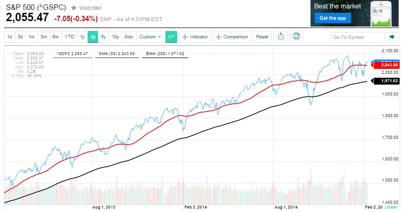 2015 QV DAX-DJ-GOLD-EURUSD-JPY 797089