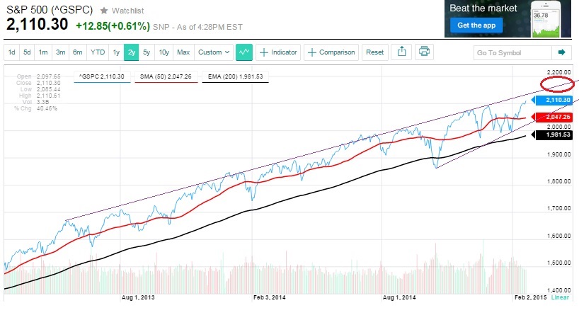 2015 QV DAX-DJ-GOLD-EURUSD-JPY 801193