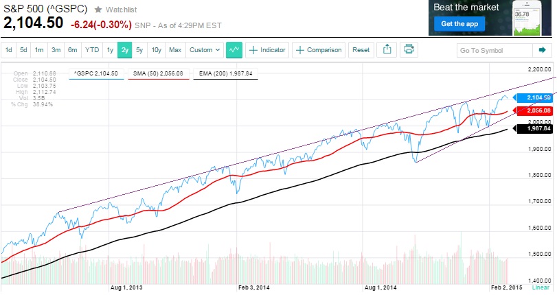2015 QV DAX-DJ-GOLD-EURUSD-JPY 803455