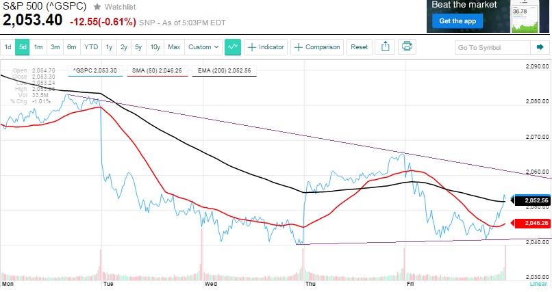 2015 QV DAX-DJ-GOLD-EURUSD-JPY 808322