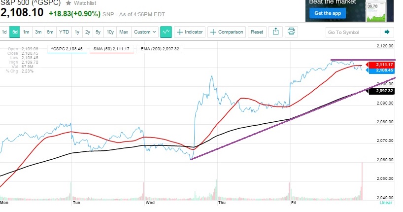 2015 QV DAX-DJ-GOLD-EURUSD-JPY 810923