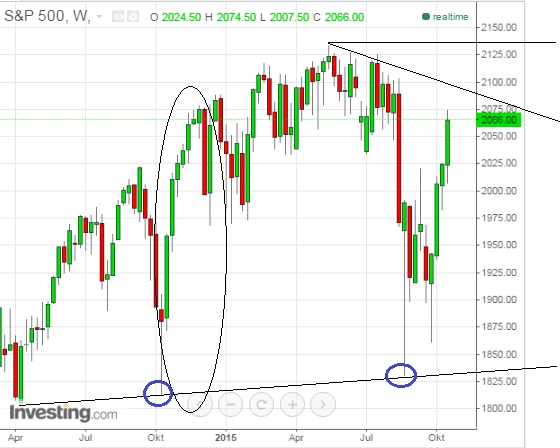 2015 QV DAX-DJ-GOLD-EURUSD-JPY 866909