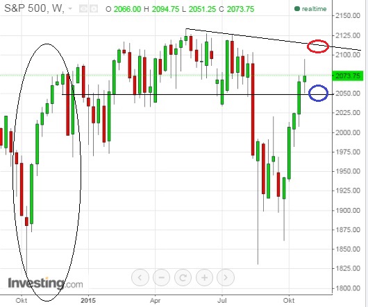 2015 QV DAX-DJ-GOLD-EURUSD-JPY 868504