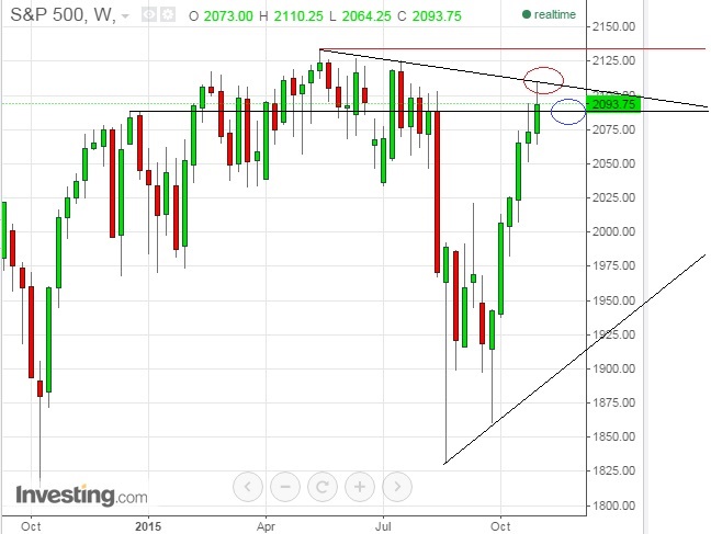 2015 QV DAX-DJ-GOLD-EURUSD-JPY 870260