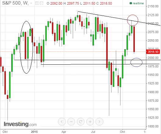 2015 QV DAX-DJ-GOLD-EURUSD-JPY 872024