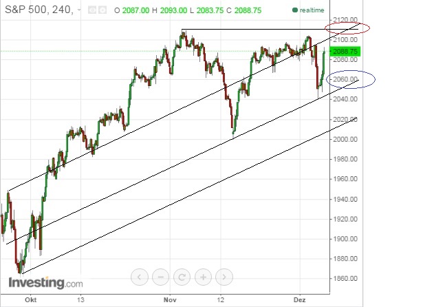 2015 QV DAX-DJ-GOLD-EURUSD-JPY 876590