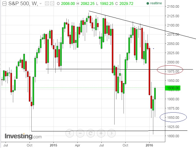 2016 QV DAX-DJ-GOLD-EURUSD-JPY 889910