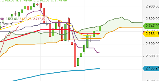 2019 QV-GDAXi-DJ-GOLD-EURUSD- JPY 1096487