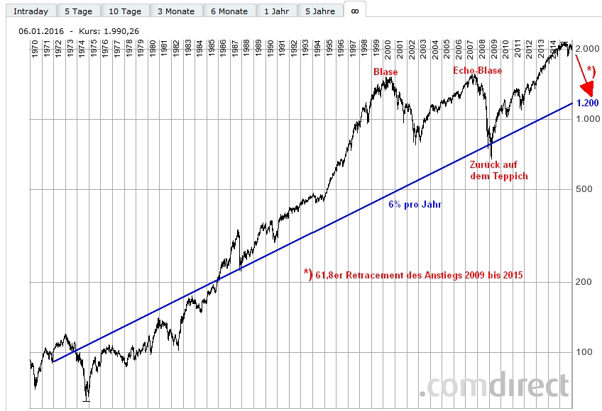 Der USA Bären-Thread 882932