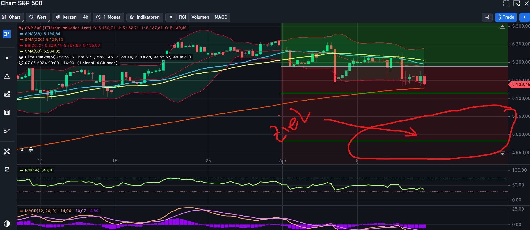 2024-QV-GDAXi-DJ-GOLD-EURUSD-JPY 1424405