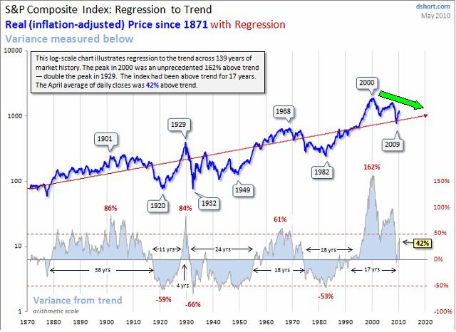 Der Antizykliker-Thread 341333