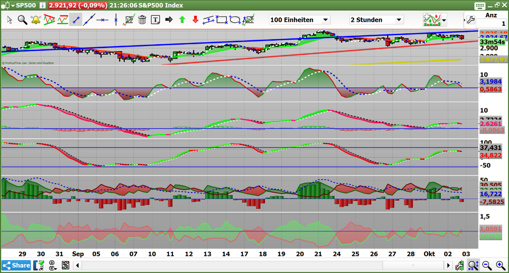 2018 QV-GDAXi-DJ-GOLD-EURUSD-JPY 1076780