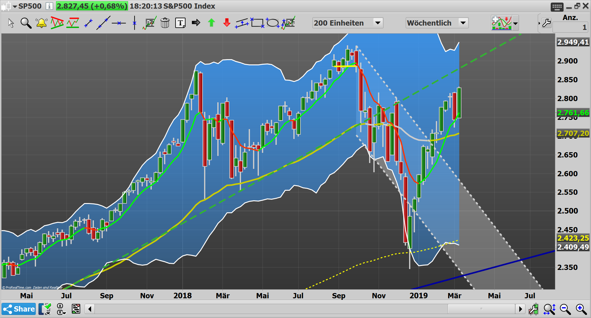 2019 QV-GDAXi-DJ-GOLD-EURUSD- JPY 1102050