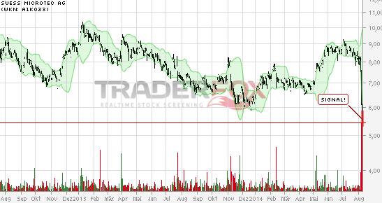 Neue Süss Microtec A1K023 zum 12.09.11 747889