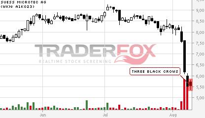 Neue Süss Microtec A1K023 zum 12.09.11 747906